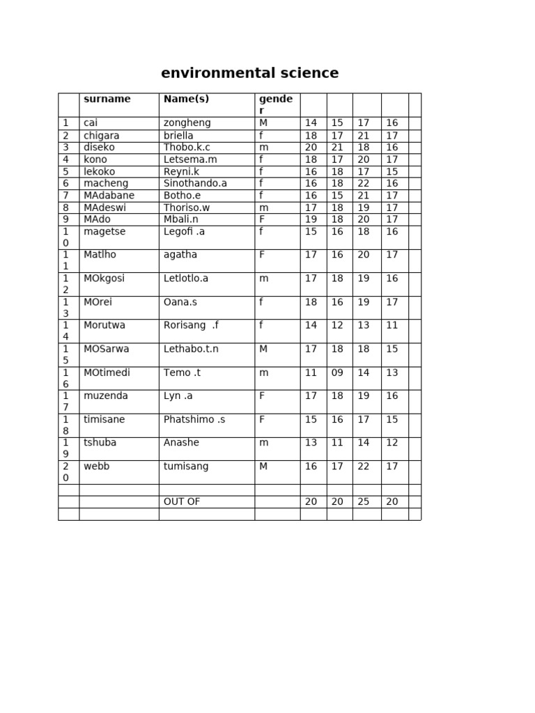 Environmental Science Student Data | PDF