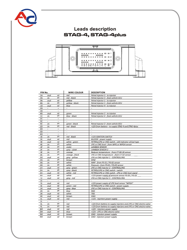 STAG 4 STAG 4plus Leads Descrip | PDF