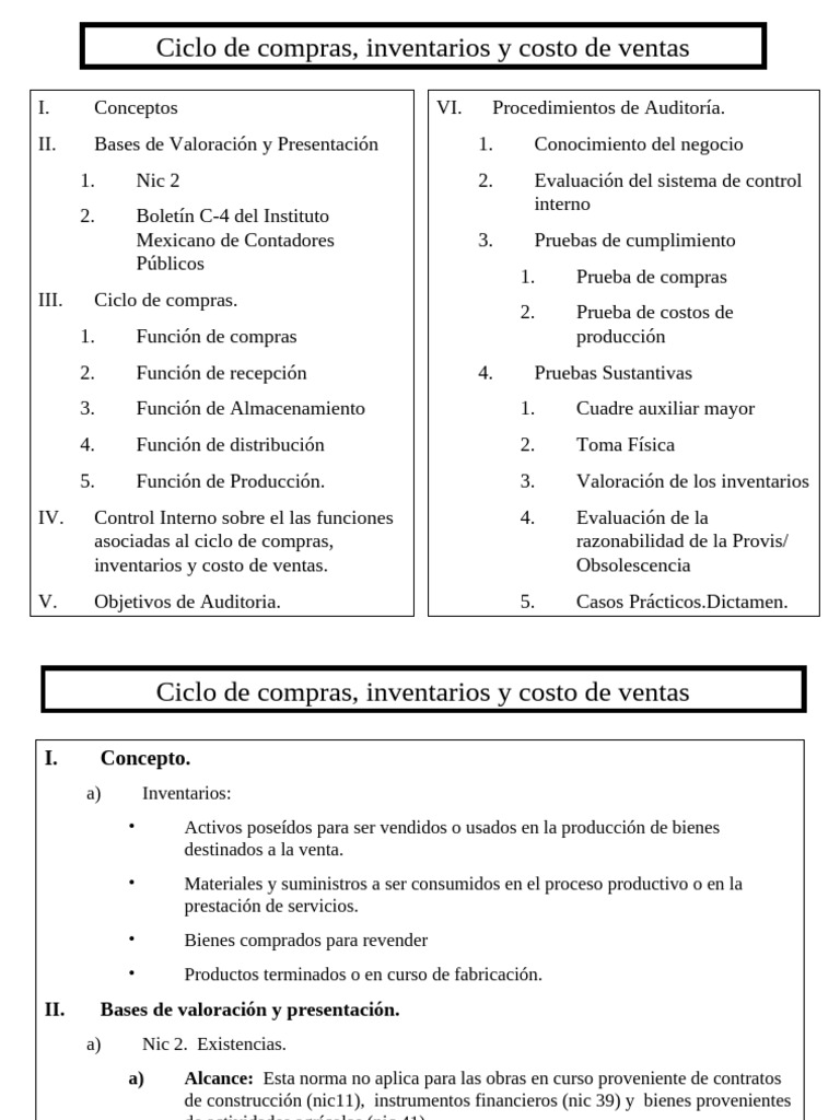 Ciclo de Compras e Inventarios: Auditoría y Control | PDF | Costo ...