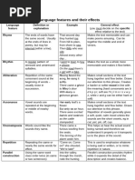 Language Techniques for KS3 English | PDF
