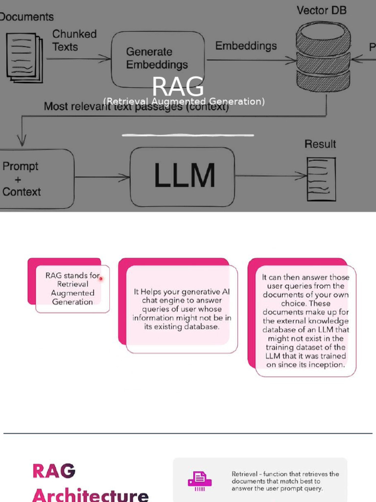 Azure AI Search for RAG Solutions | PDF