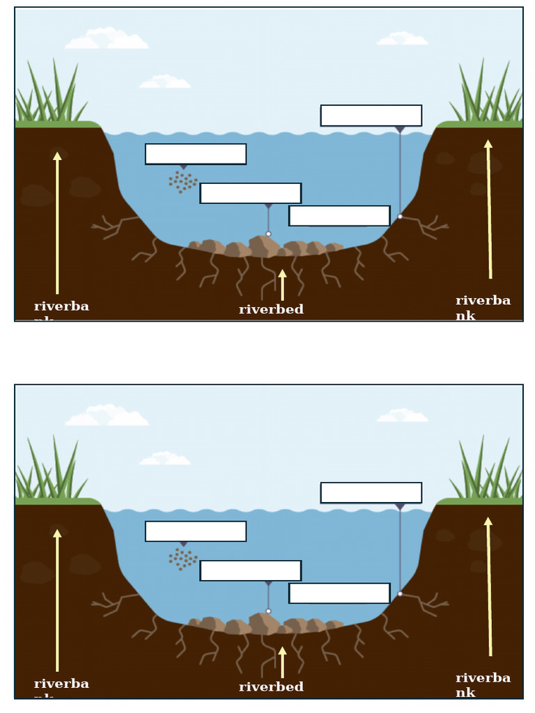 Types of River Erosion Explained | PDF