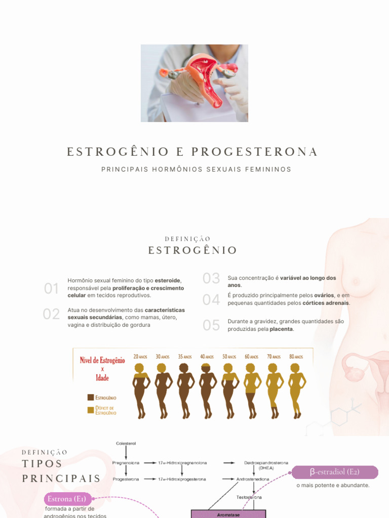 Estrógeno e Progesterona: Funções e Ciclo | PDF | Hormônio luteinizante ...