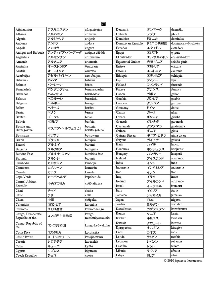 Nations | PDF