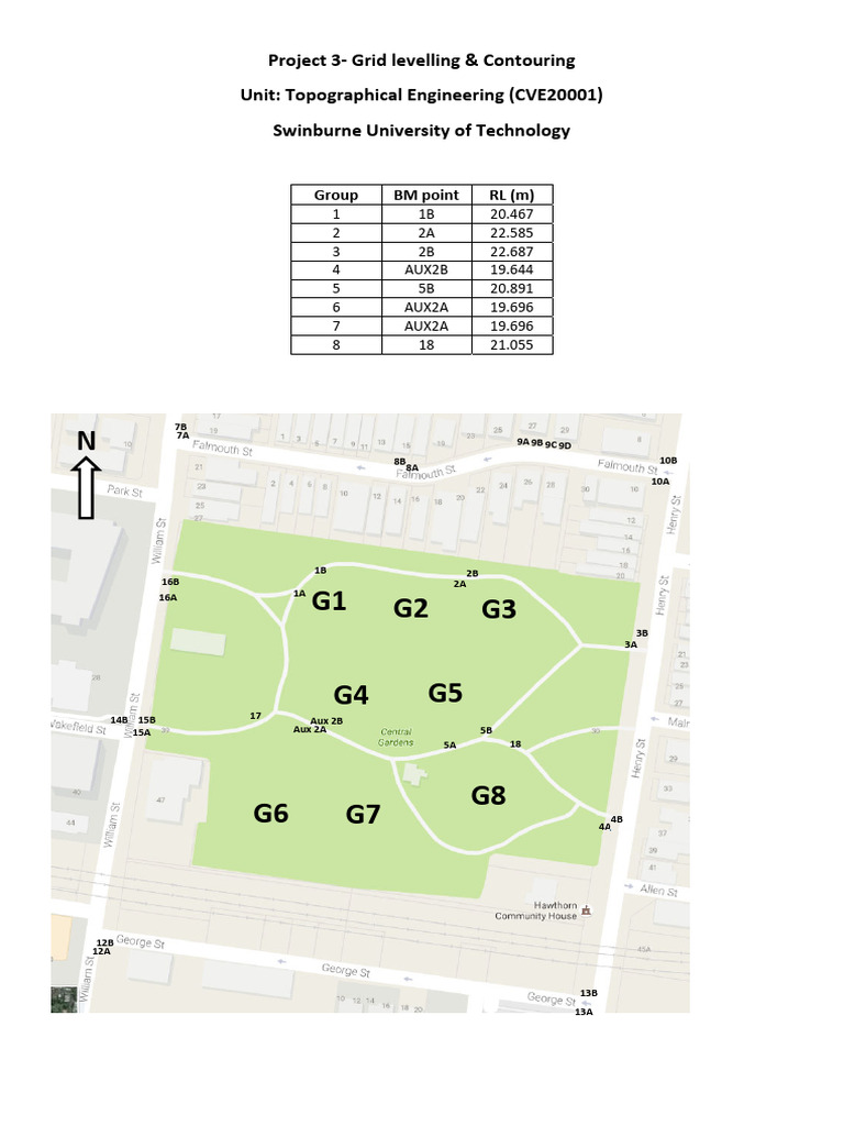 Grid Levelling Project Overview | PDF