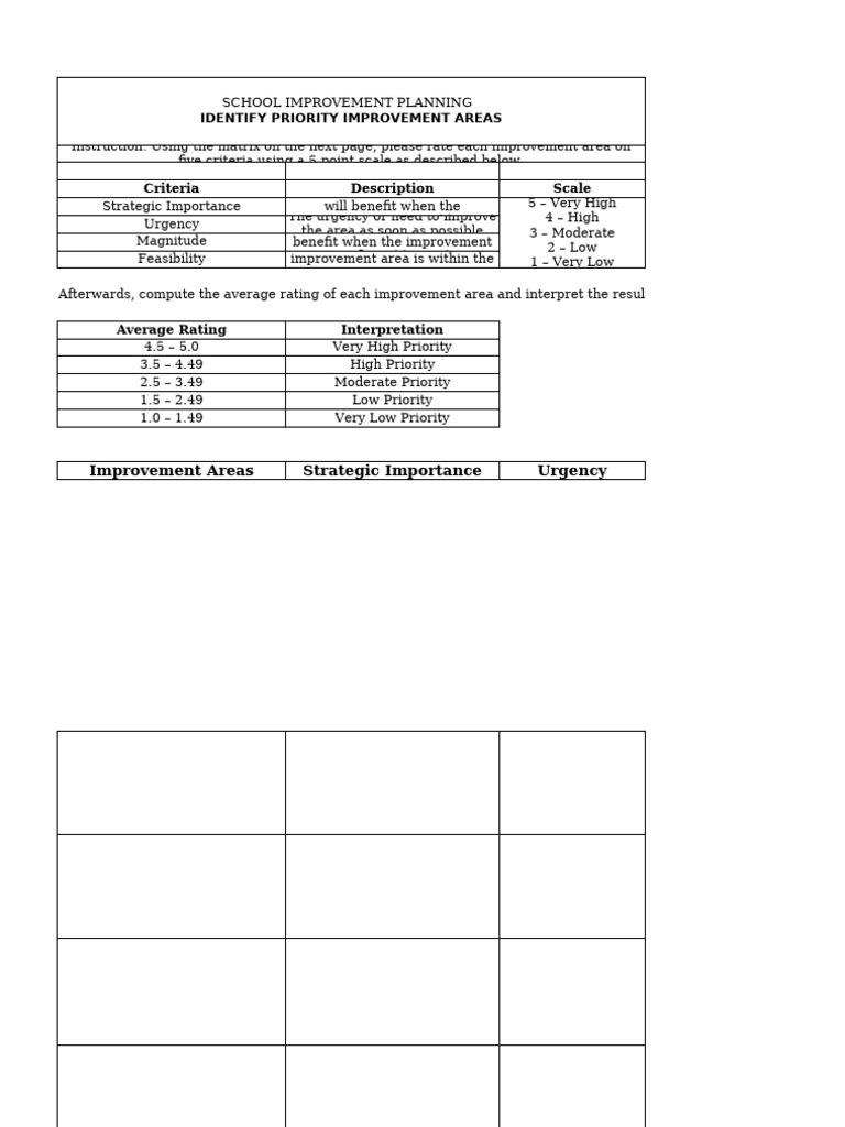 ANNEX 4 Identifying Priority Improvement Areas | PDF