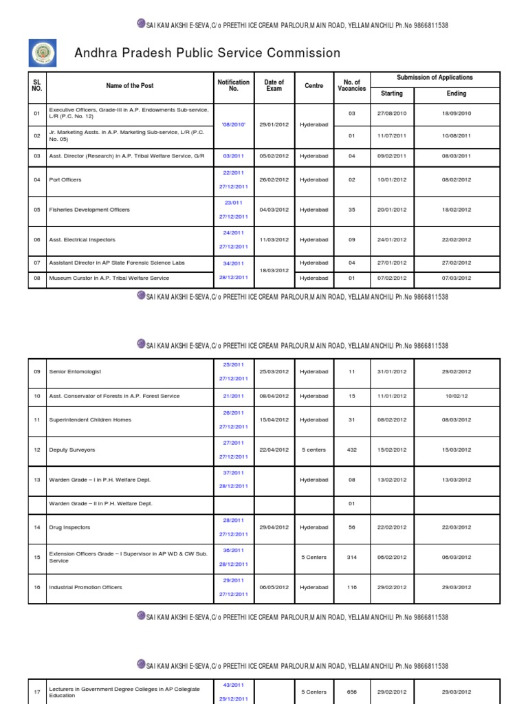 Appsc Notifications List | PDF | Business