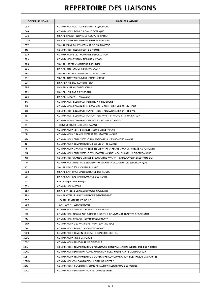 Codes et Commandes de Liaison Automobile | PDF | Injection (moteur ...