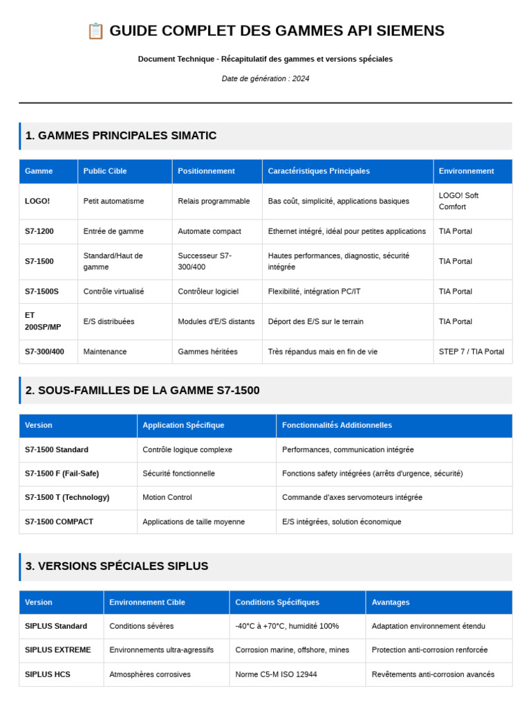 Guide des Gammes API Siemens 2024 | PDF | Entrée/Sortie | Ingénierie ...