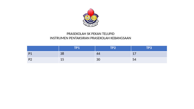 IPPK | PDF