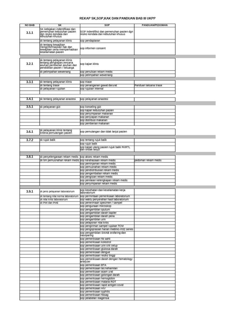 Rekap SK dan SOP Pelayanan Kesehatan | PDF