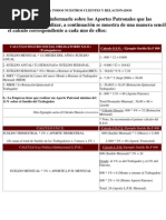 Como Calcular Ivss, Inces y Faov