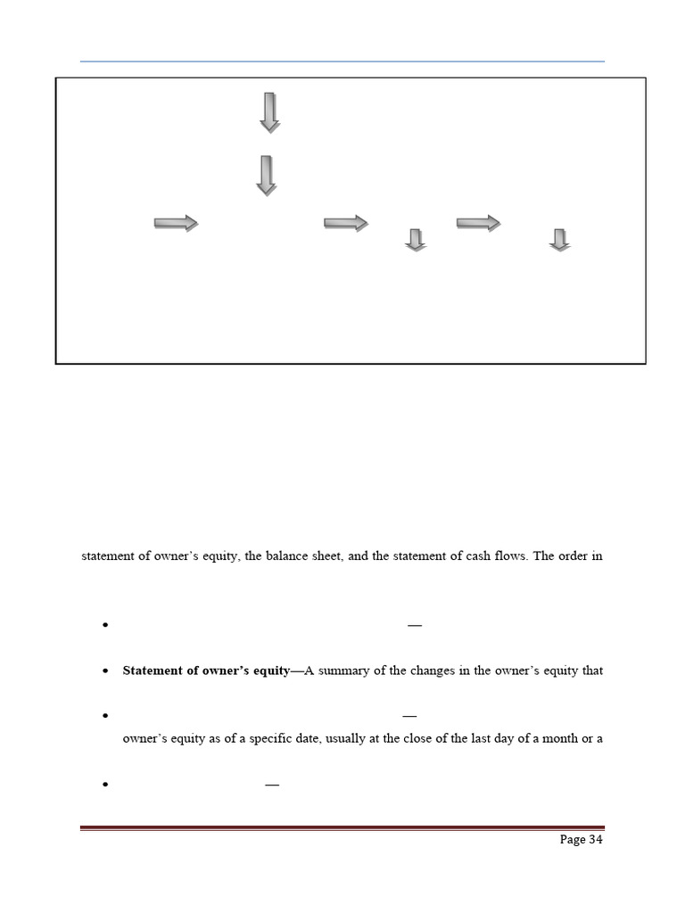 Extracted PDF 20251006 1700 | PDF | Equity (Finance) | Balance Sheet