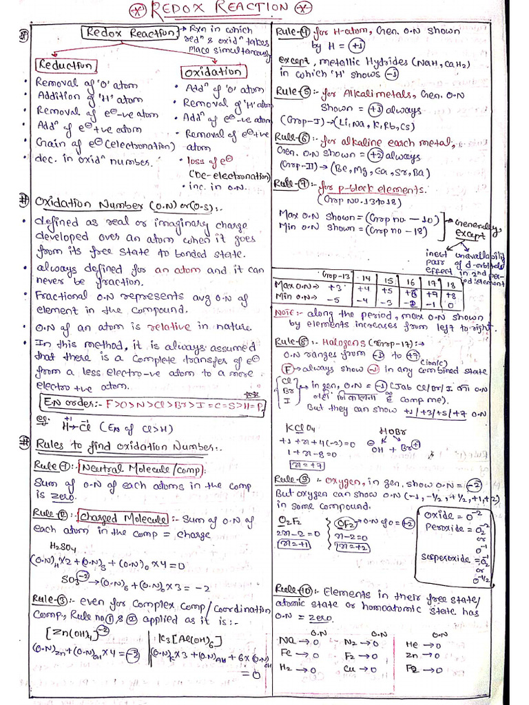 Redox Reaction (Short Notes) | PDF