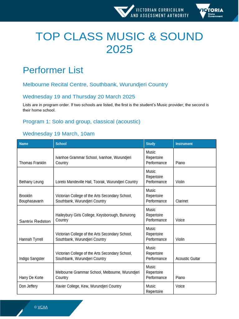 2025 Top Class Music and Sound Performer List | PDF | Music Technology ...