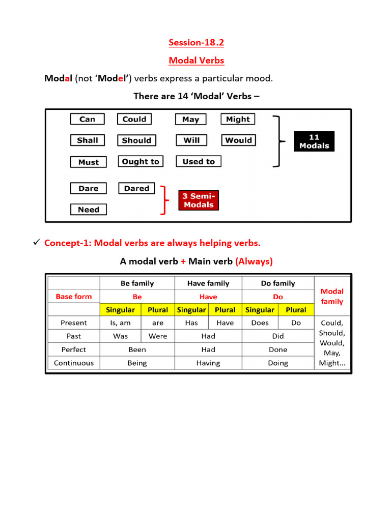 18.2 Modal Simplified - 2 | PDF | Verb | Syntax