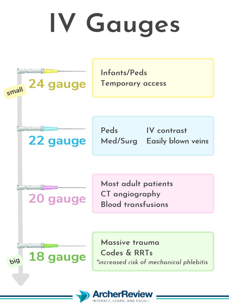 IV Gauge CS | PDF