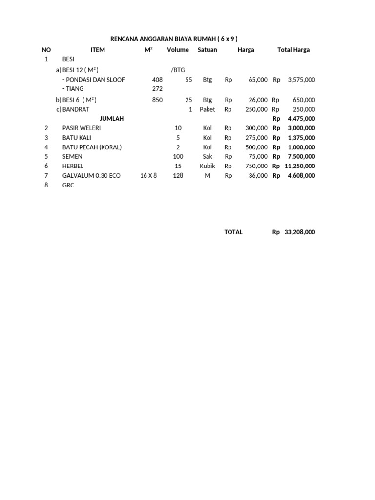 Rab Rumah | PDF