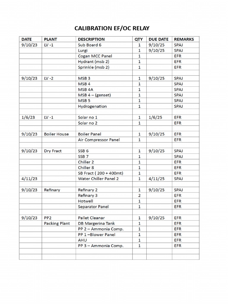 Relay | PDF