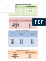 Valores Normales de Frecuencia Cardiaca