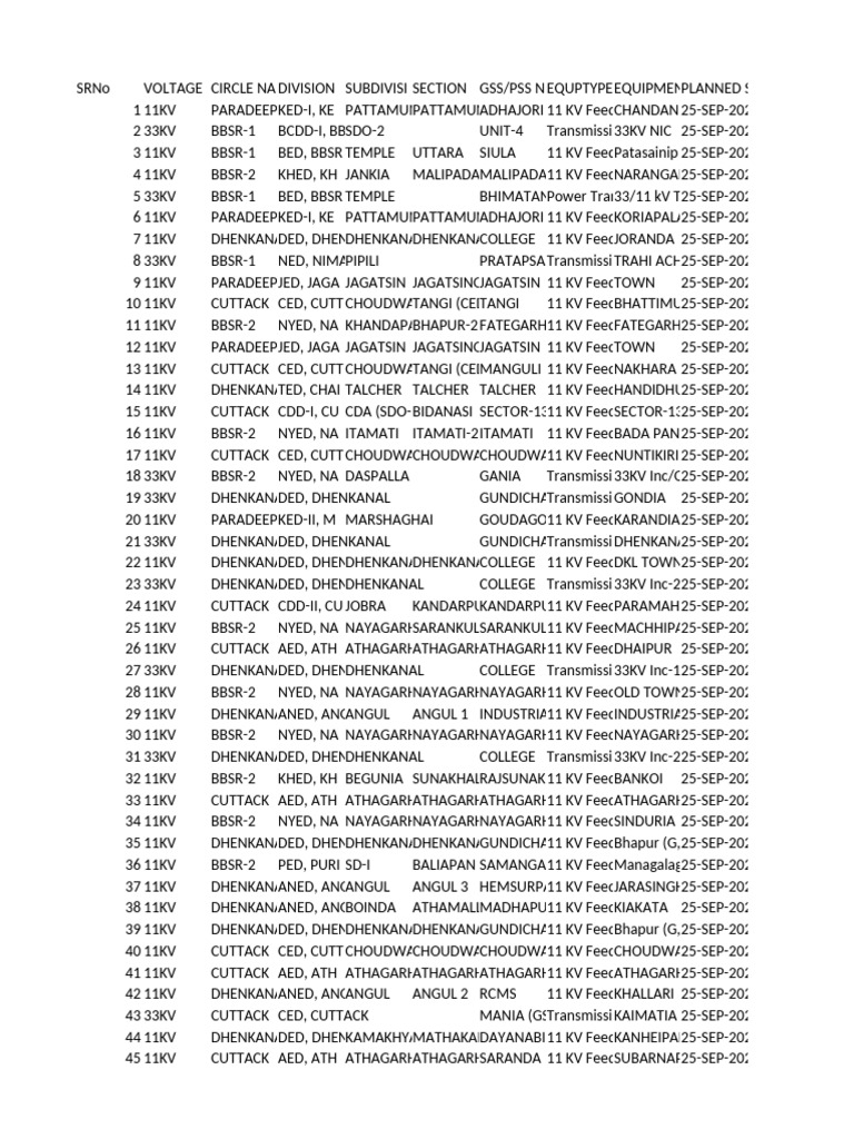 RPT PCC Approved 24 September 2025 | PDF