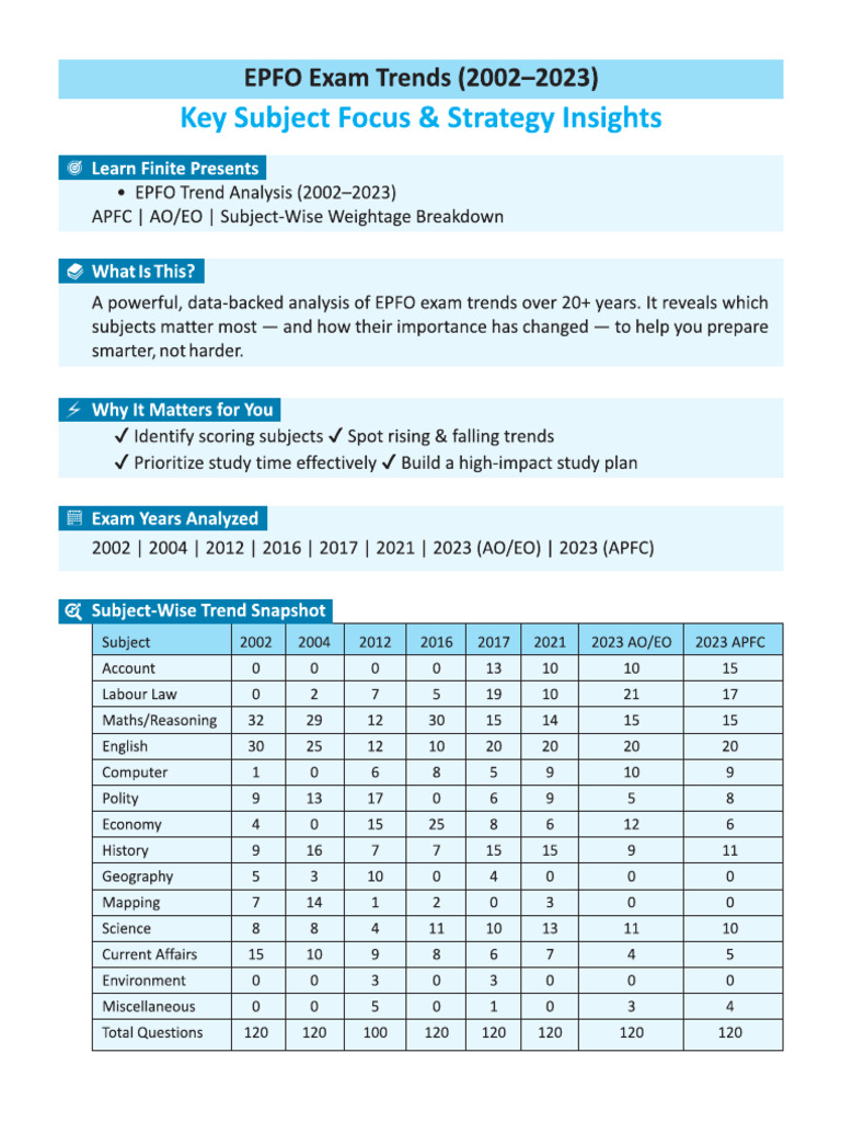 Epfo Trends | PDF