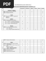 Contoh Soalan KBAT Pendidikan Islam