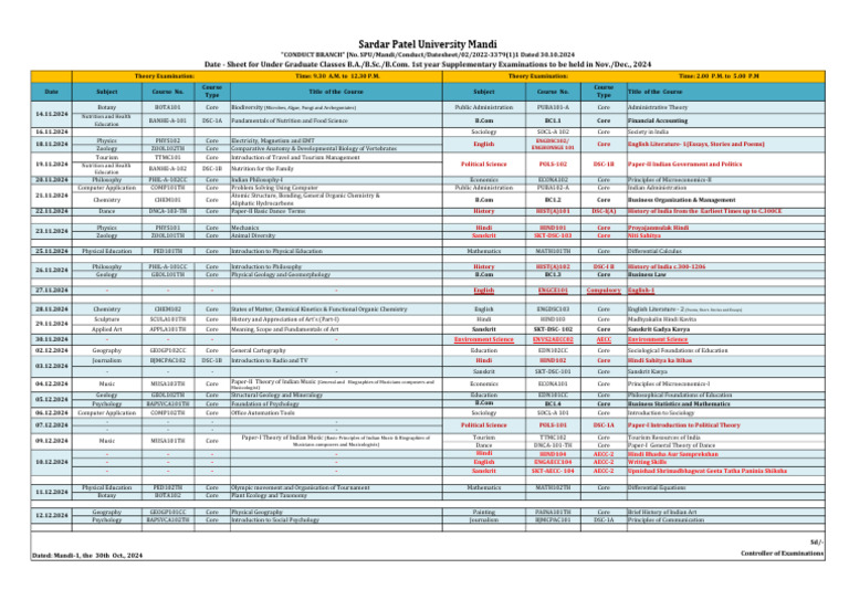 1.1 Final Date Sheet of BA BSc.B.com. 1st Year For UG Supplementary ...