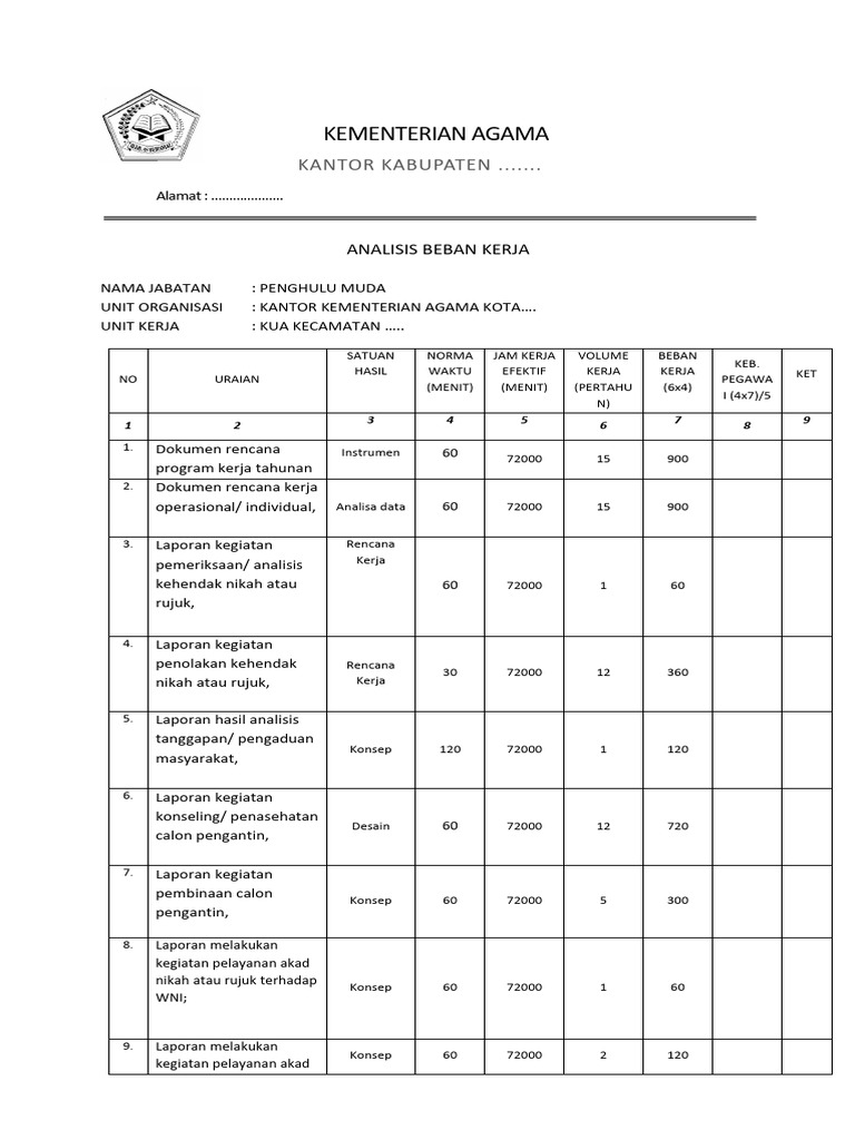 Contoh Abk | PDF