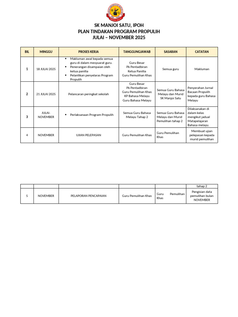 Plan Tindakan Program Propulih | PDF