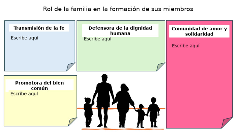 S4-Poster Digital Sobre La Familia Power Point | PDF