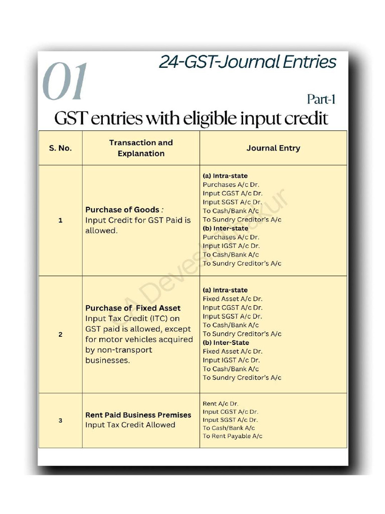 GST Journal Entries | PDF