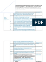 BPM Materias Primas 1