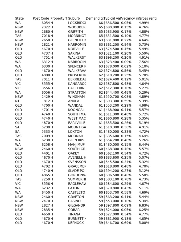 DSR Database: Property Insights | PDF