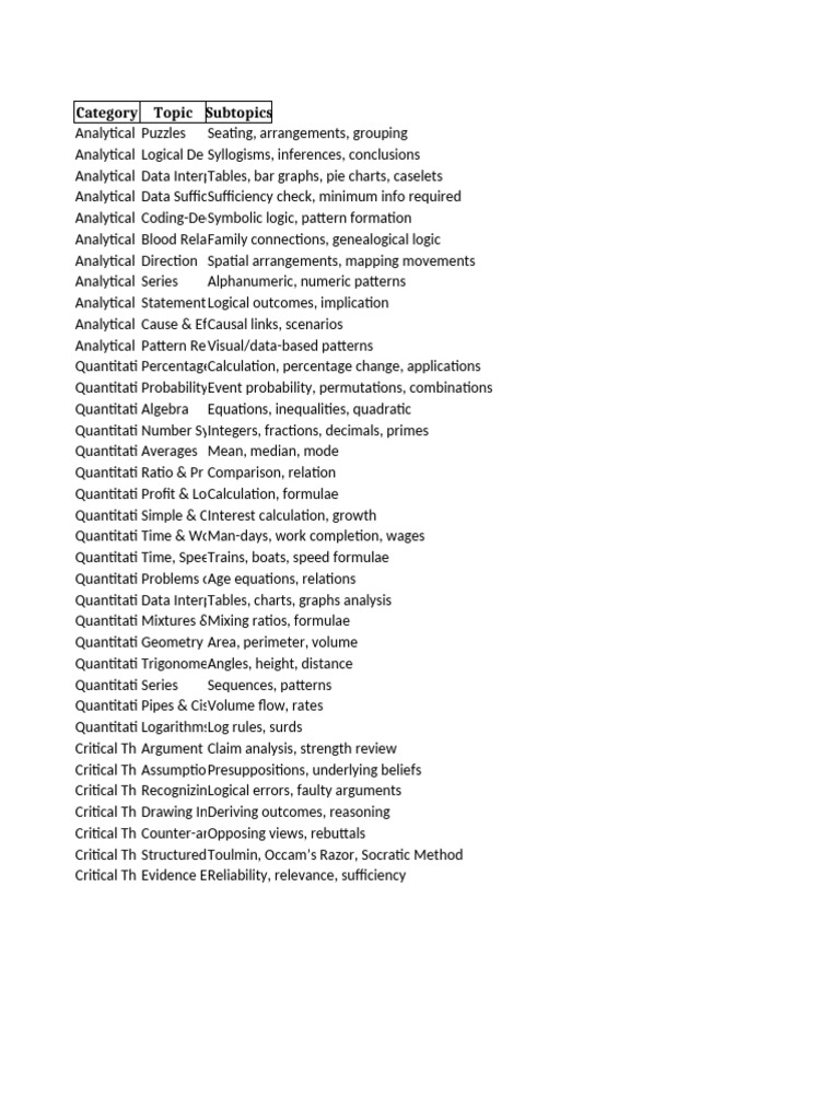 Analytical and Quantitative Topics Guide | PDF