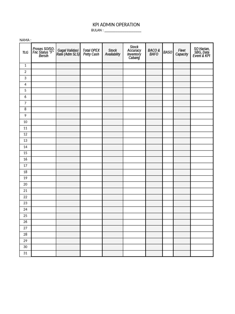 KPI Admin Operation Monthly Report | PDF