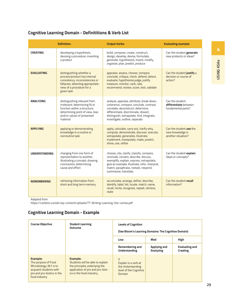 ISP Learning Objective Handout | PDF | Hypothesis | Learning