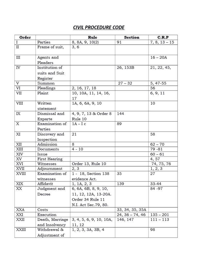 CPC Rule and Section | PDF | American Football Bowls