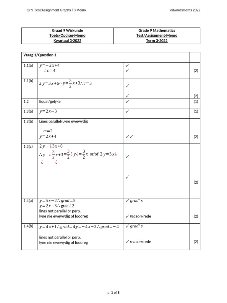 Grade 9 Math Graphs T3 Memo 2022 | PDF | Mathematics
