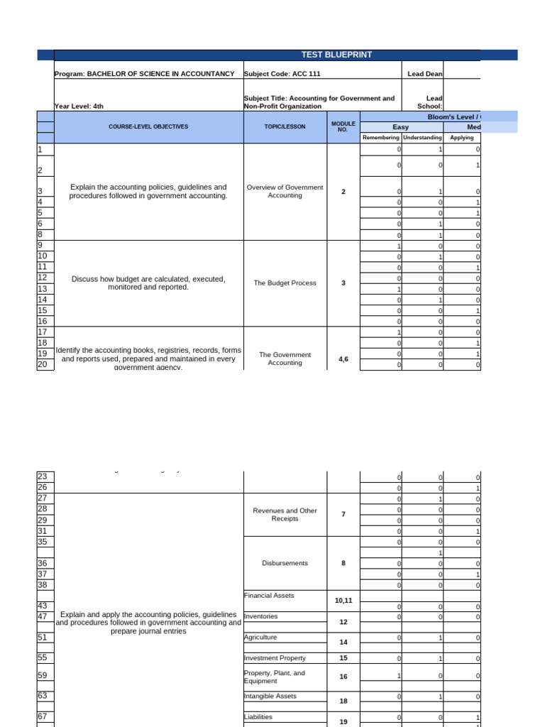 ACC 111 Government Accounting Blueprint | PDF | Joint Venture | Economies