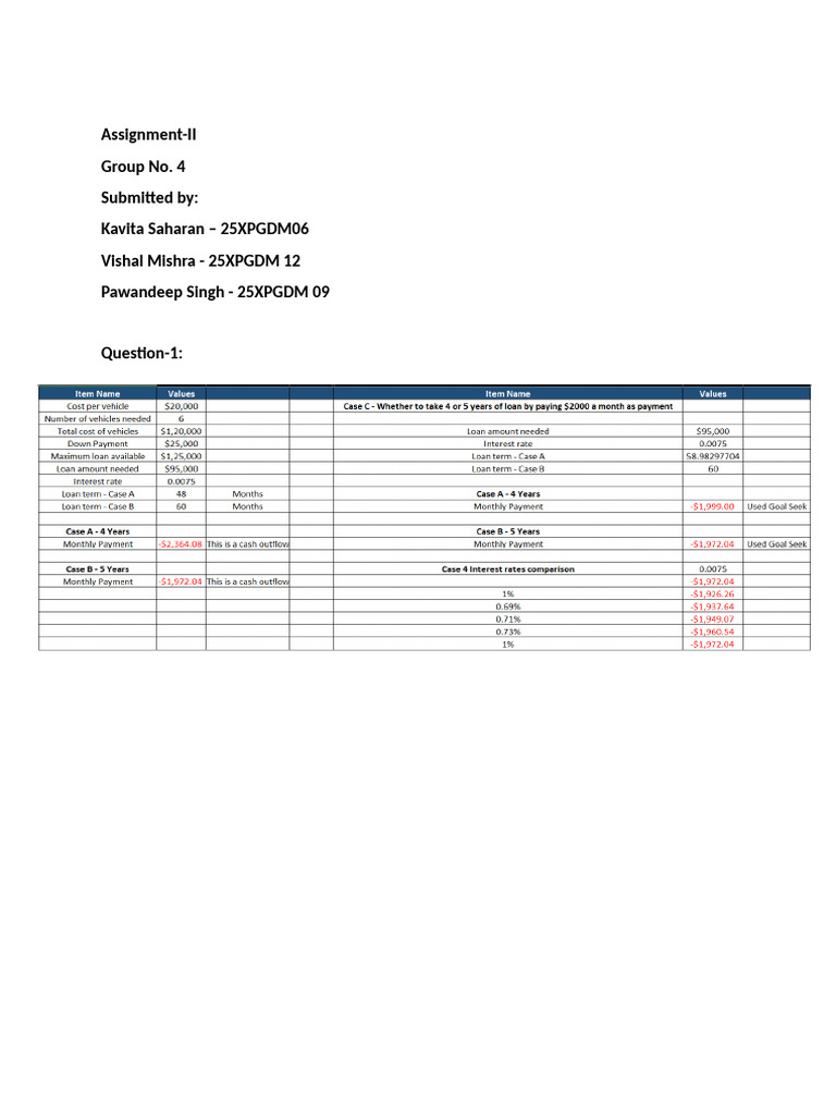 Group 4 Assignment II Overview | PDF