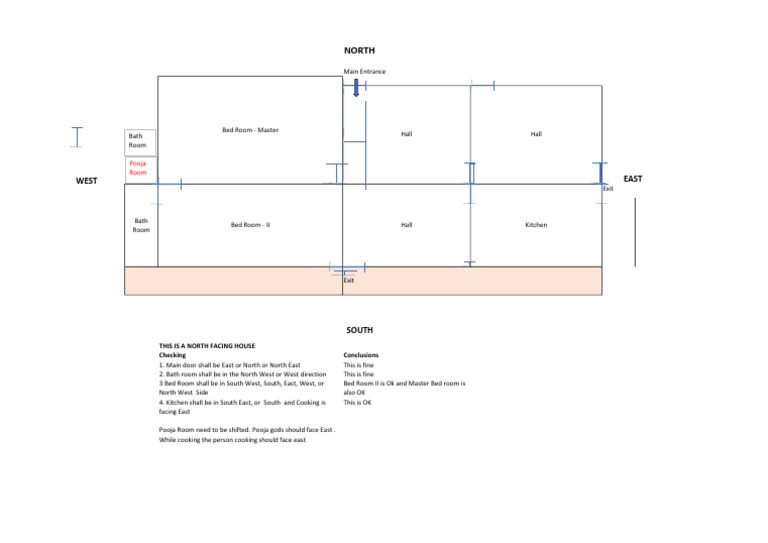 Vastu Guidelines for North Facing House | PDF