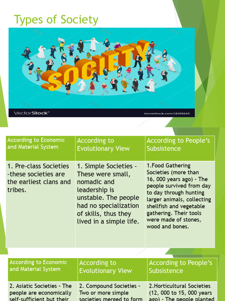 Types of Societies Explained | PDF | Society | Capitalism