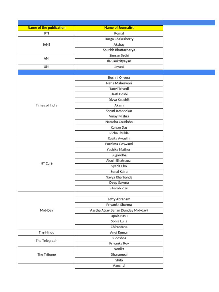 List of Journalists by Publication | PDF | Mumbai
