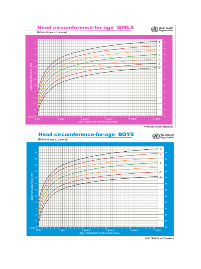 Growth Charts | PDF