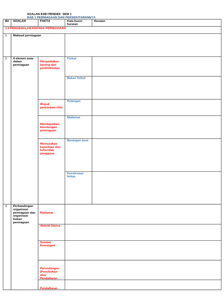 Bab 1 SEM 1 | PDF
