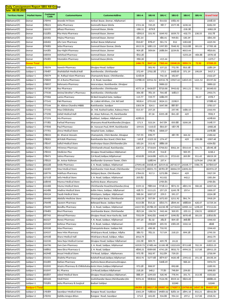Consignment List Dinajpur Depot. | PDF | Medicine | Medicinal Chemistry