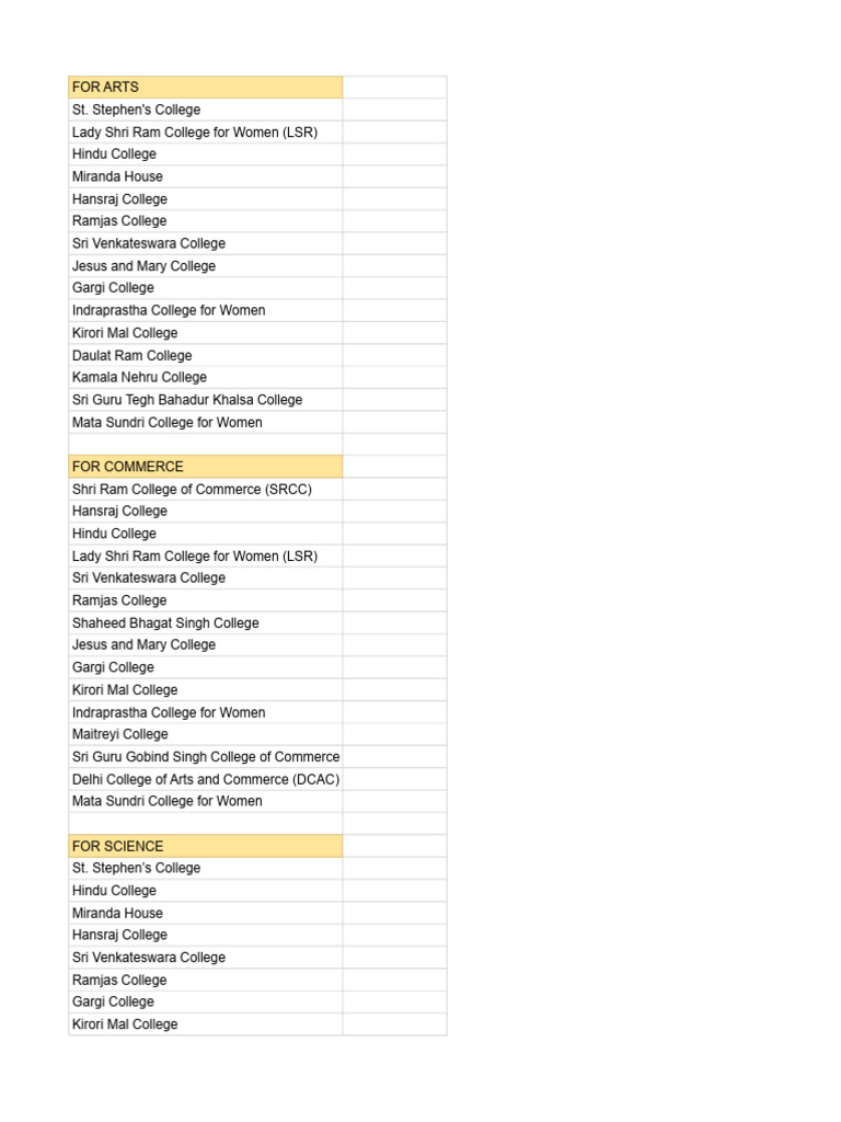 Colleges List | PDF