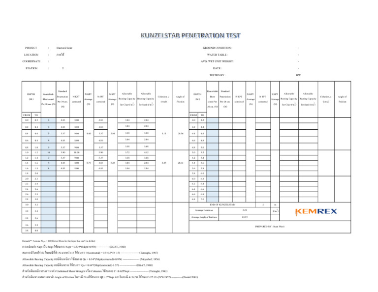KPT 2 | PDF