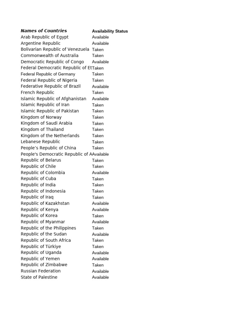 Country Names and Availability Status | PDF